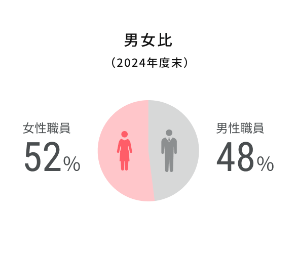 男女比