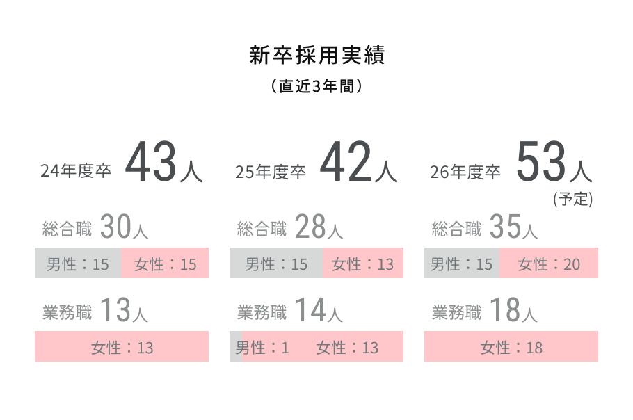 採用実績