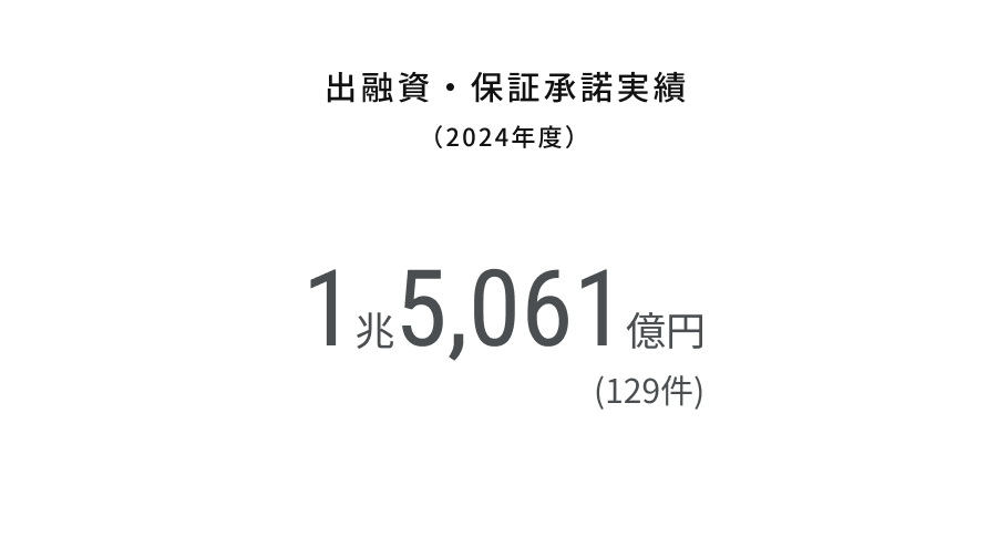 出融資・保証承諾実績