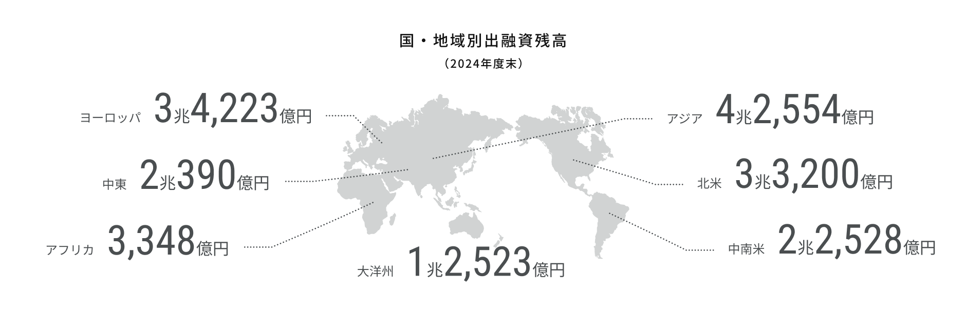国・地域別出融資残高